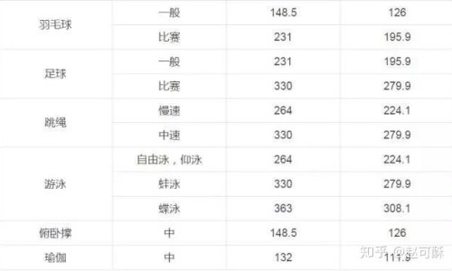 【冠心病患者可以吃什么保健品】冠心病人吃什么保健品好 - 冠心病人可以吃什么保健品网